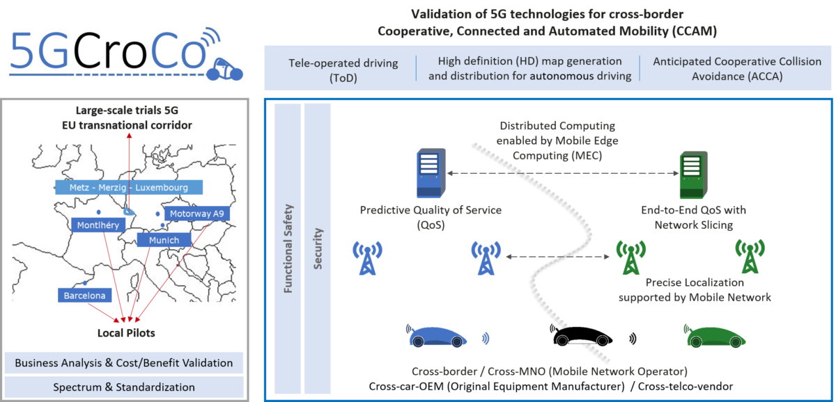 5GCroCo