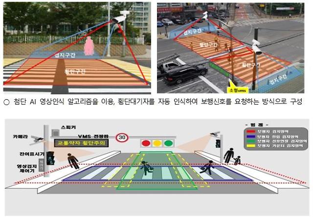 Sztuczna inteligencja zadba o bezpieczeństwo pieszych / Źródło: Aju Business Daily/miasto Busan