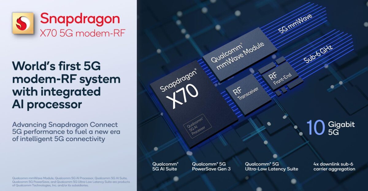 Snapdragon X70 - modem 5G z wbudowaną sztuczną inteligencją / Źródło: Qualcomm