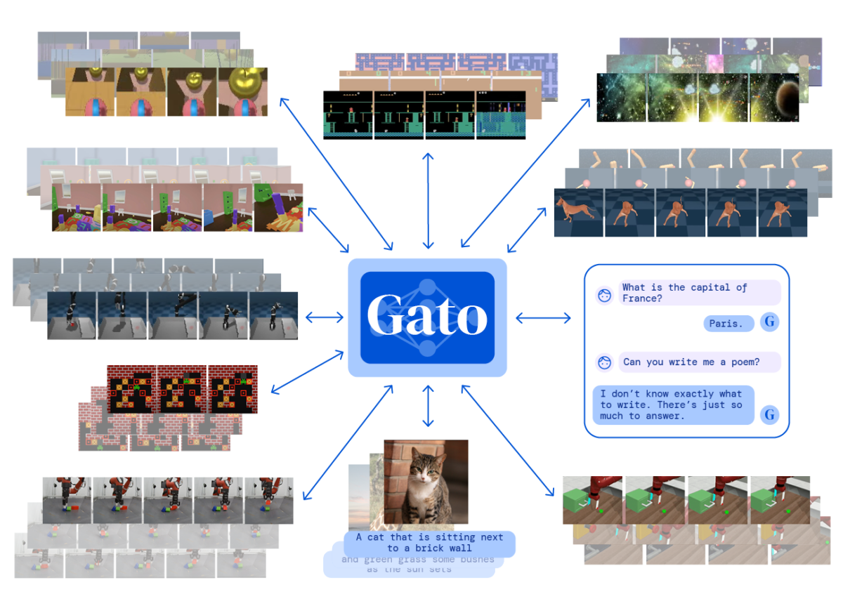 Sztuczna inteligencja Gato / Źródło: DeepMind