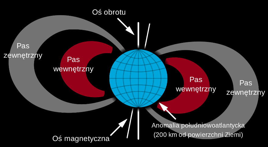 pasy van allena pola magnetycznego ziemi
